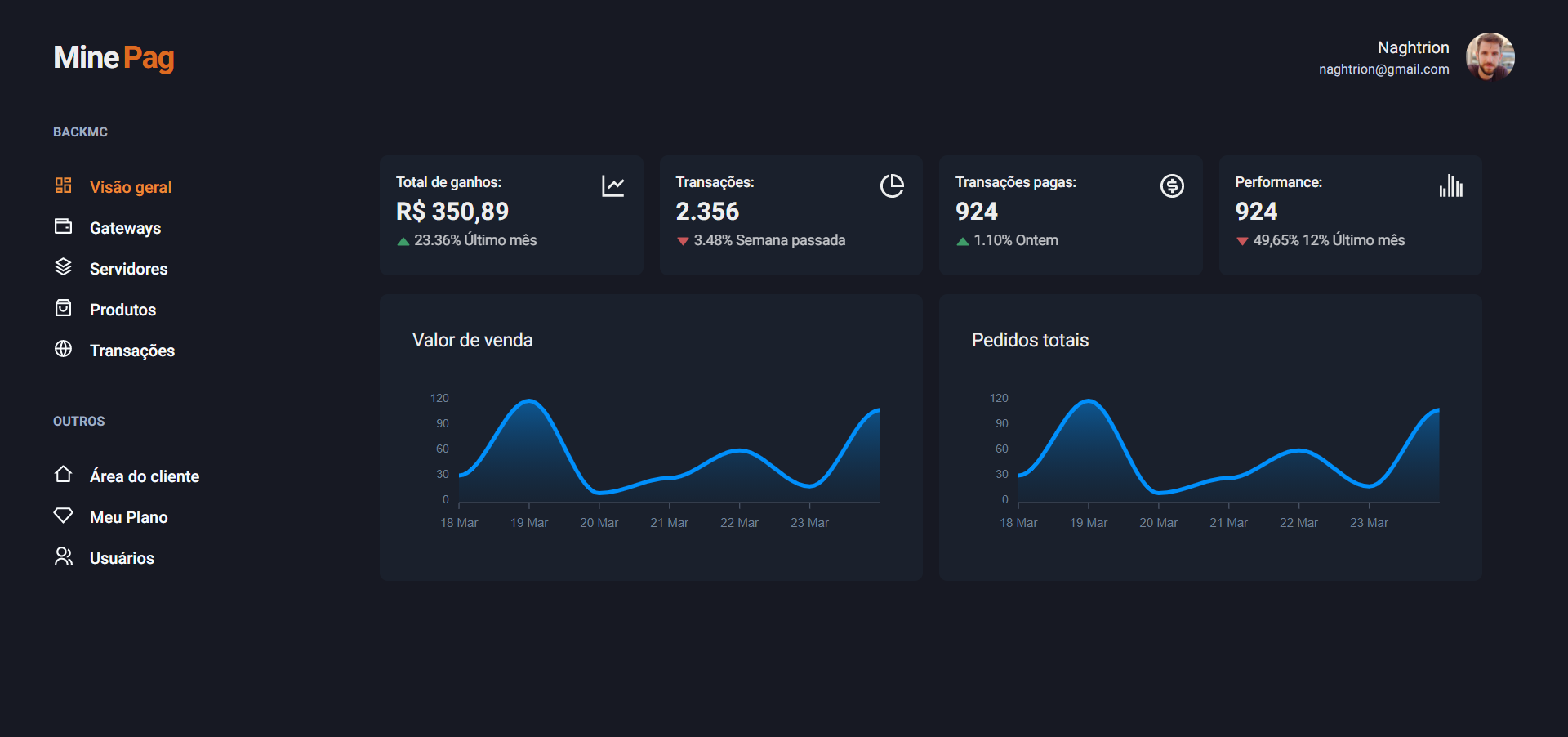 Captura de tela do painel de MinePag